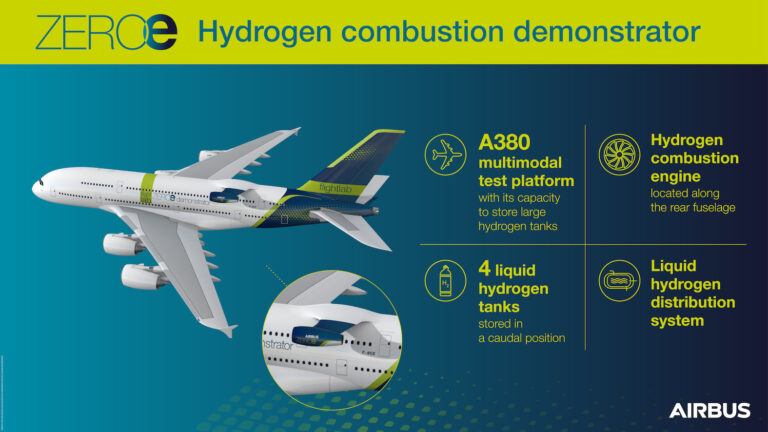 Green aviation: primo aereo commerciale a emissioni zero al mondo