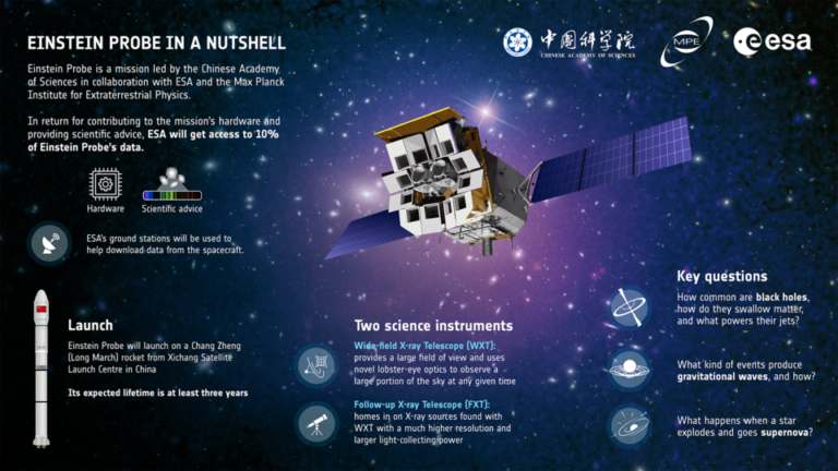 Einstein Probe, in rampa di lancio la missione cinese a caccia di esplosioni di luce
