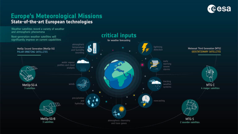 State-of-the-art_European_technologies_article