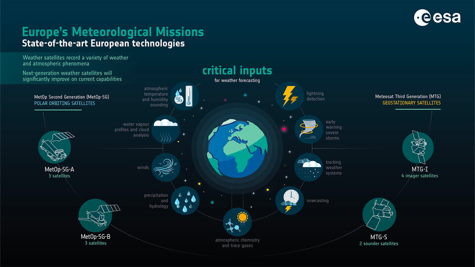 State-of-the-art_European_technologies_article