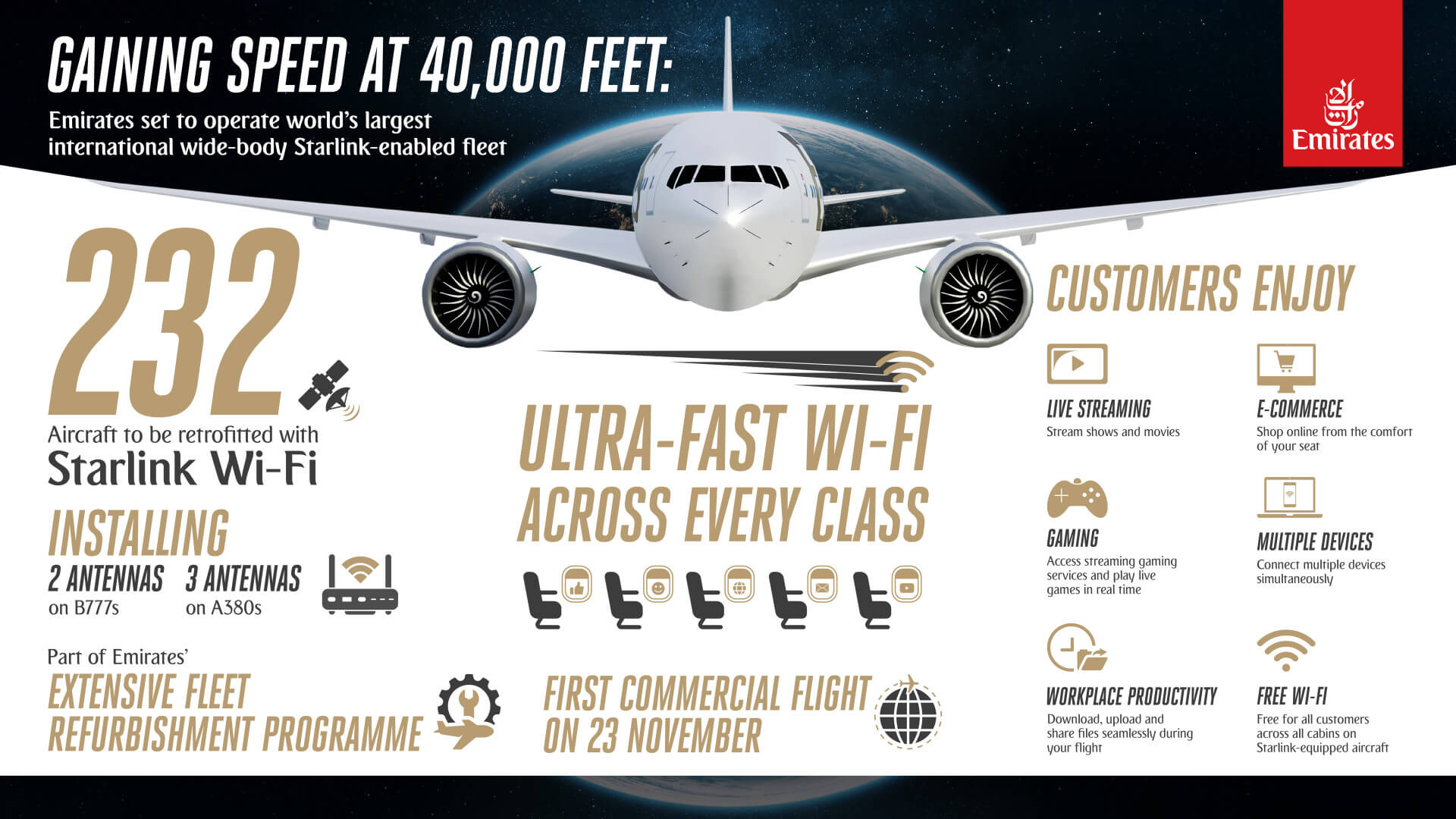 Emirates inaugura la più grande flotta Starlink: wi-fi ultra-veloce gratis su 232 aerei