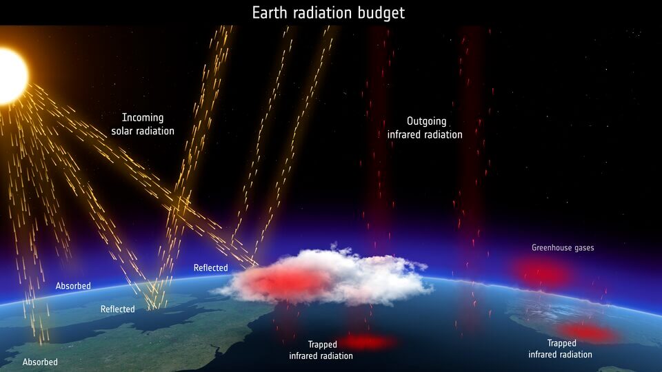 Earth_radiation_budget_article